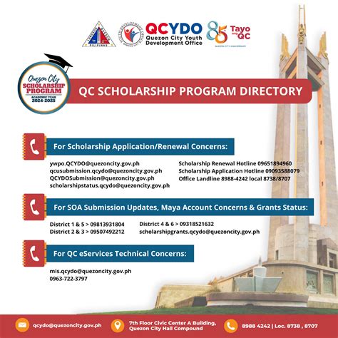 QC Scholars’ Guide .